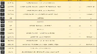 热血传奇隐藏要素深度解析：任务背后的秘密与惊喜