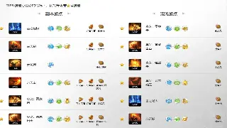 热血传奇角色养成：掌握成长路线的关键策略