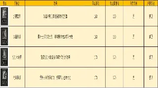 传奇老玩家深度揭秘：从菜鸟到玛法之巅的成长秘籍！