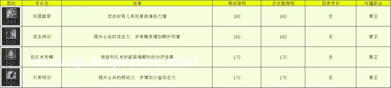 玛法大陆的勇士