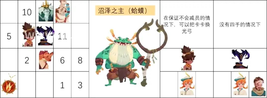 PK技巧,角色养成